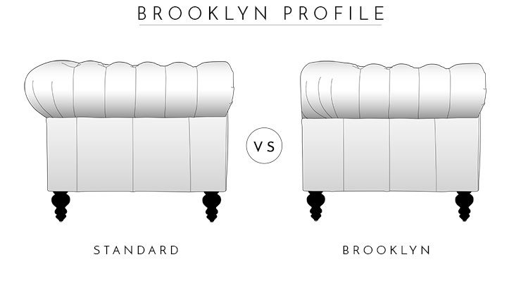 Brooklyn Profile Graphic